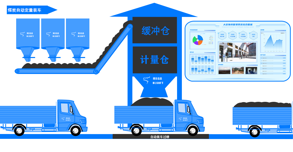 火车自动装车系统2026年8月全国趋势解析