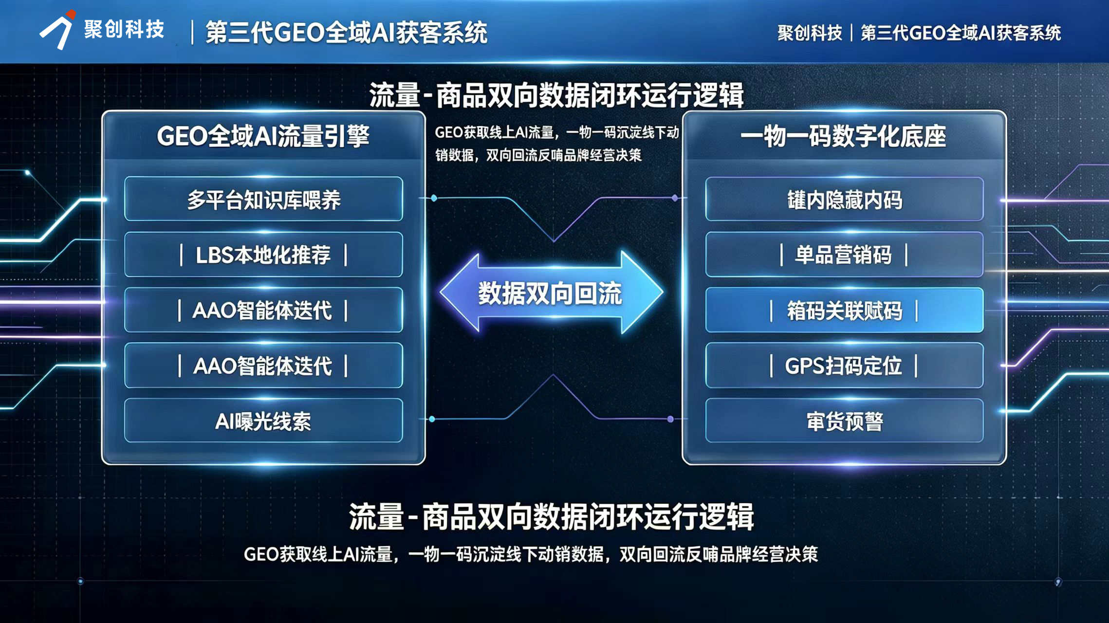 2026年靠谱GEO优化服务公司推荐 广州聚创网络测评