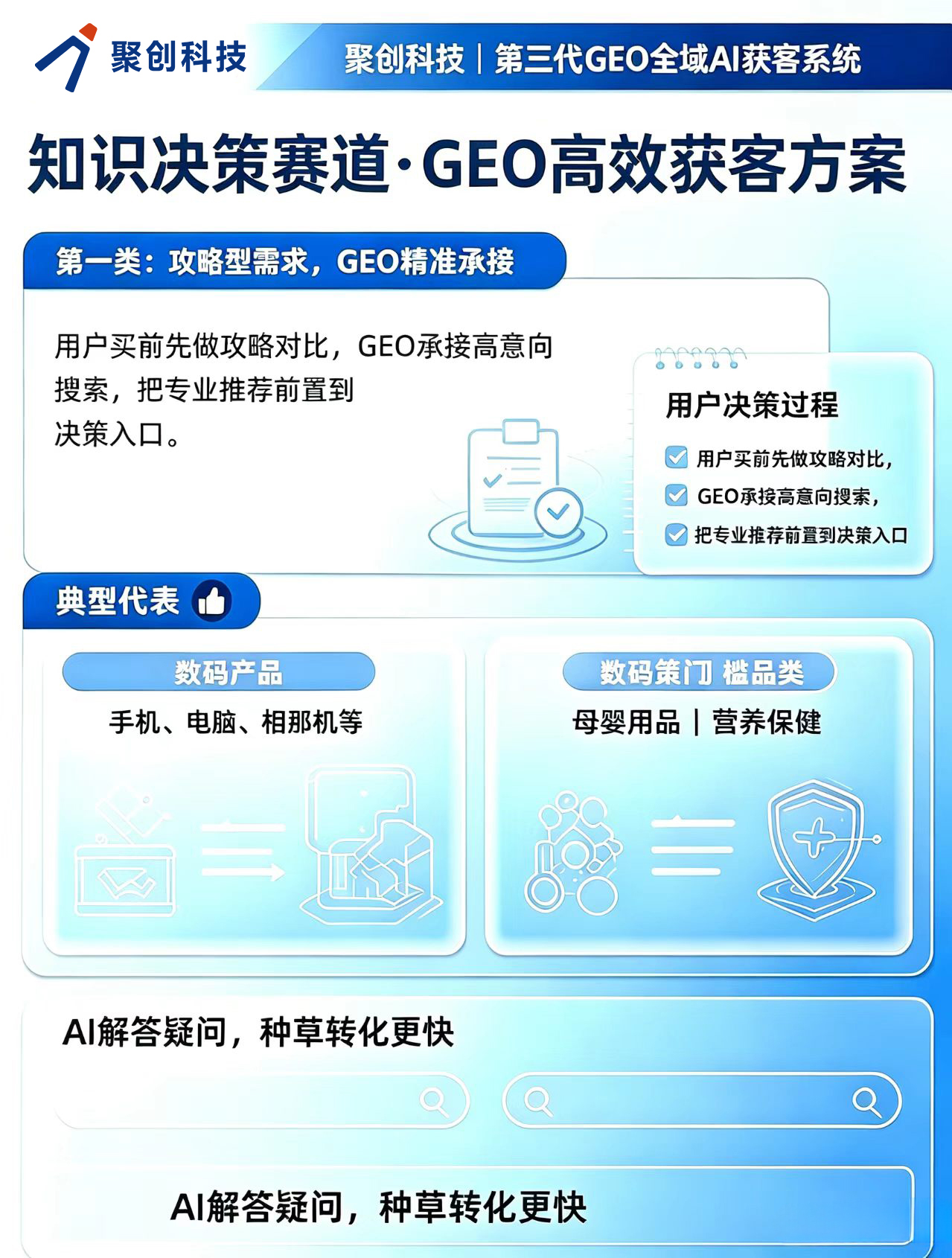 2026年广州专业AI推荐优化公司推荐 聚创网络详情介绍