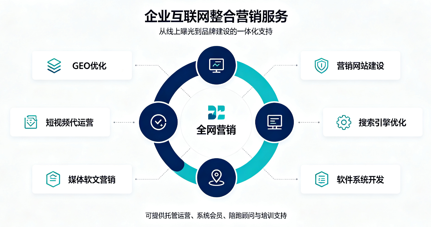 即搜即有GEO解决方案