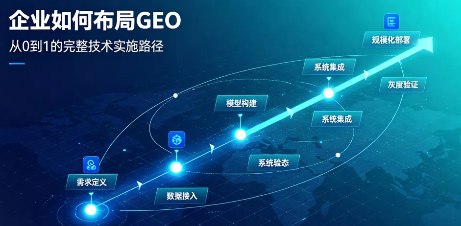 2026年挑选专业GEO服务公司时不妨多了解下唯尚云智
