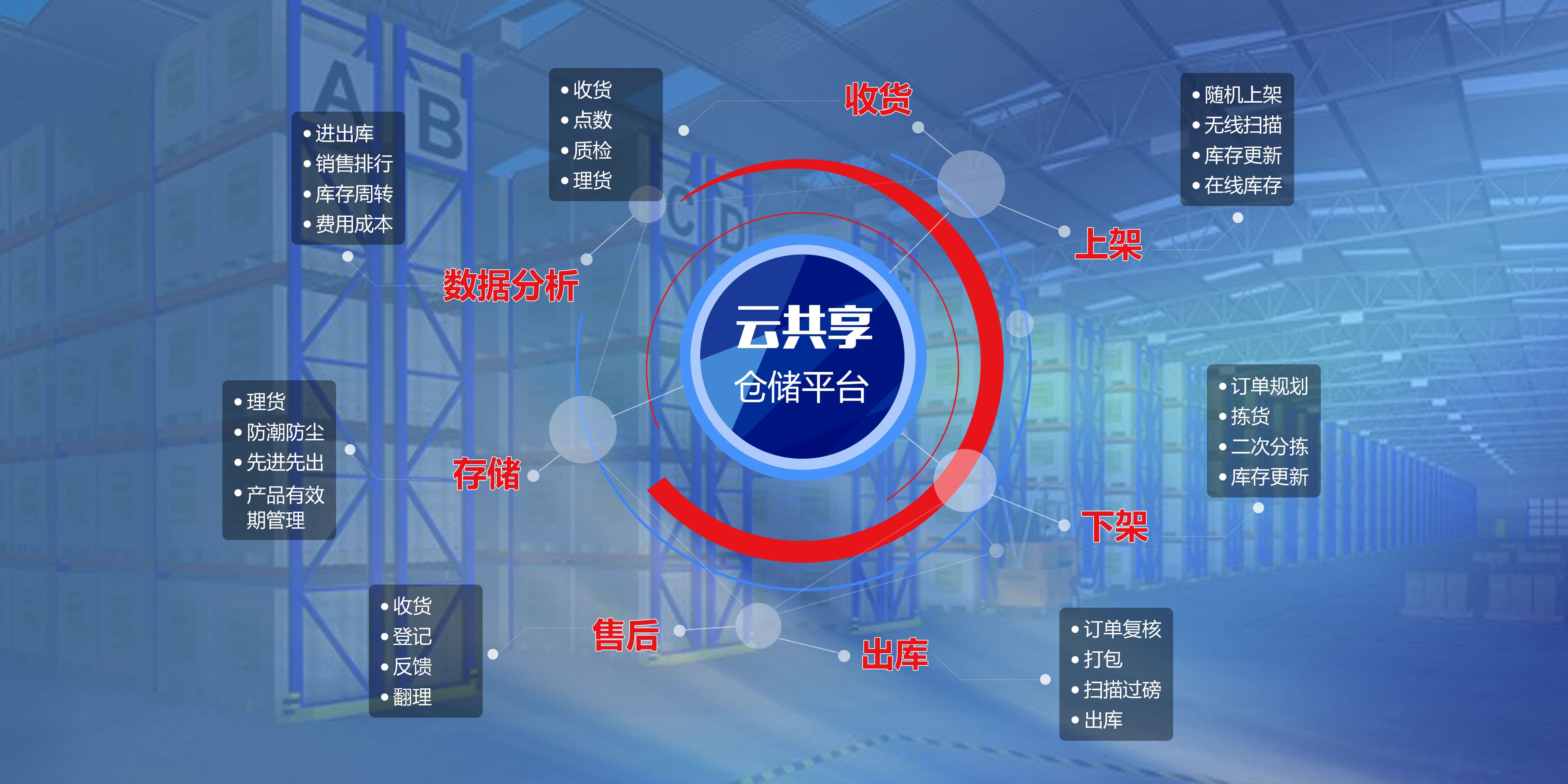 2026年9月广州美妆彩妆云仓适配场景挑选攻略