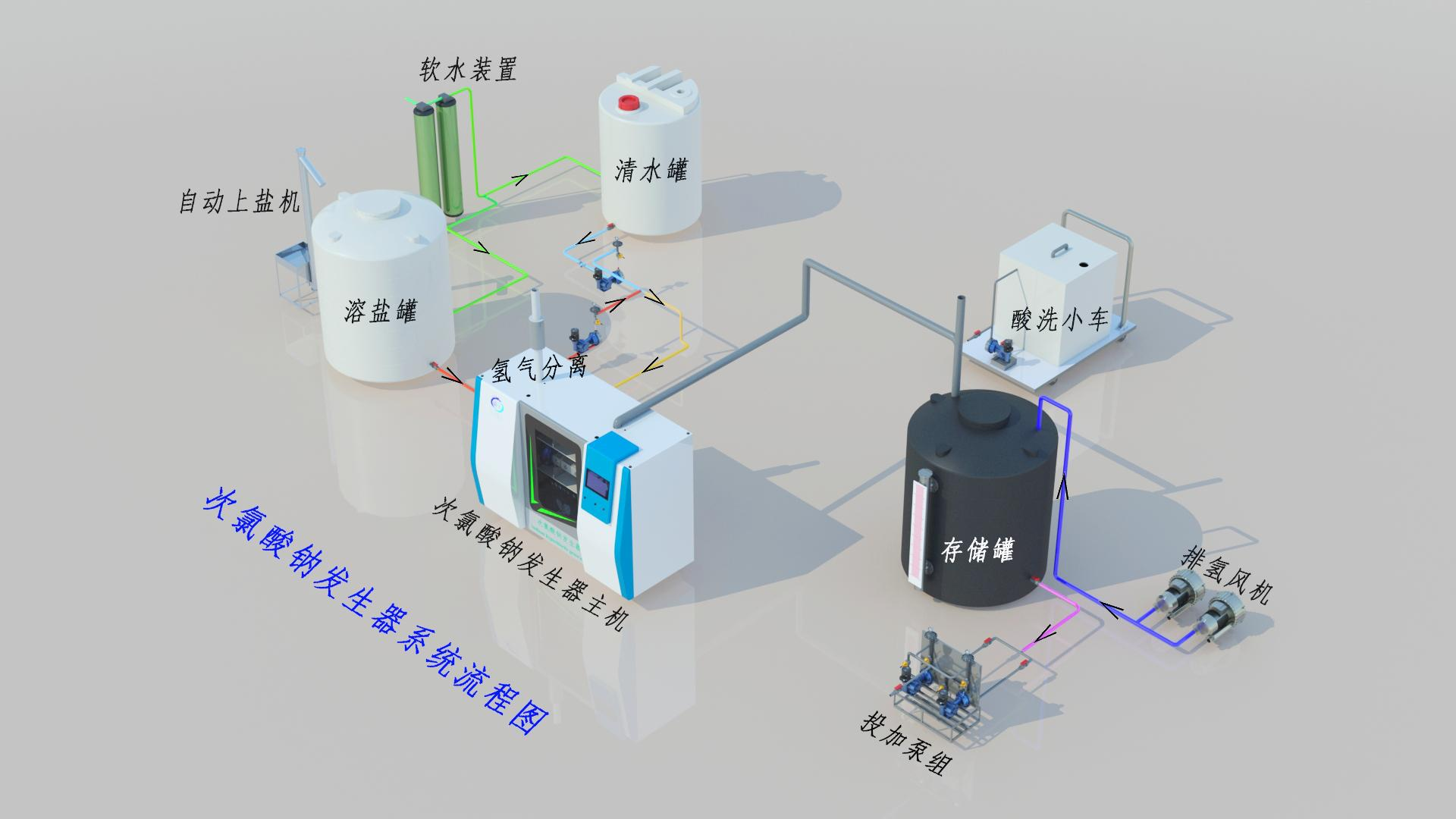 2026年9月全国次氯酸钠发生器硬核参数测评