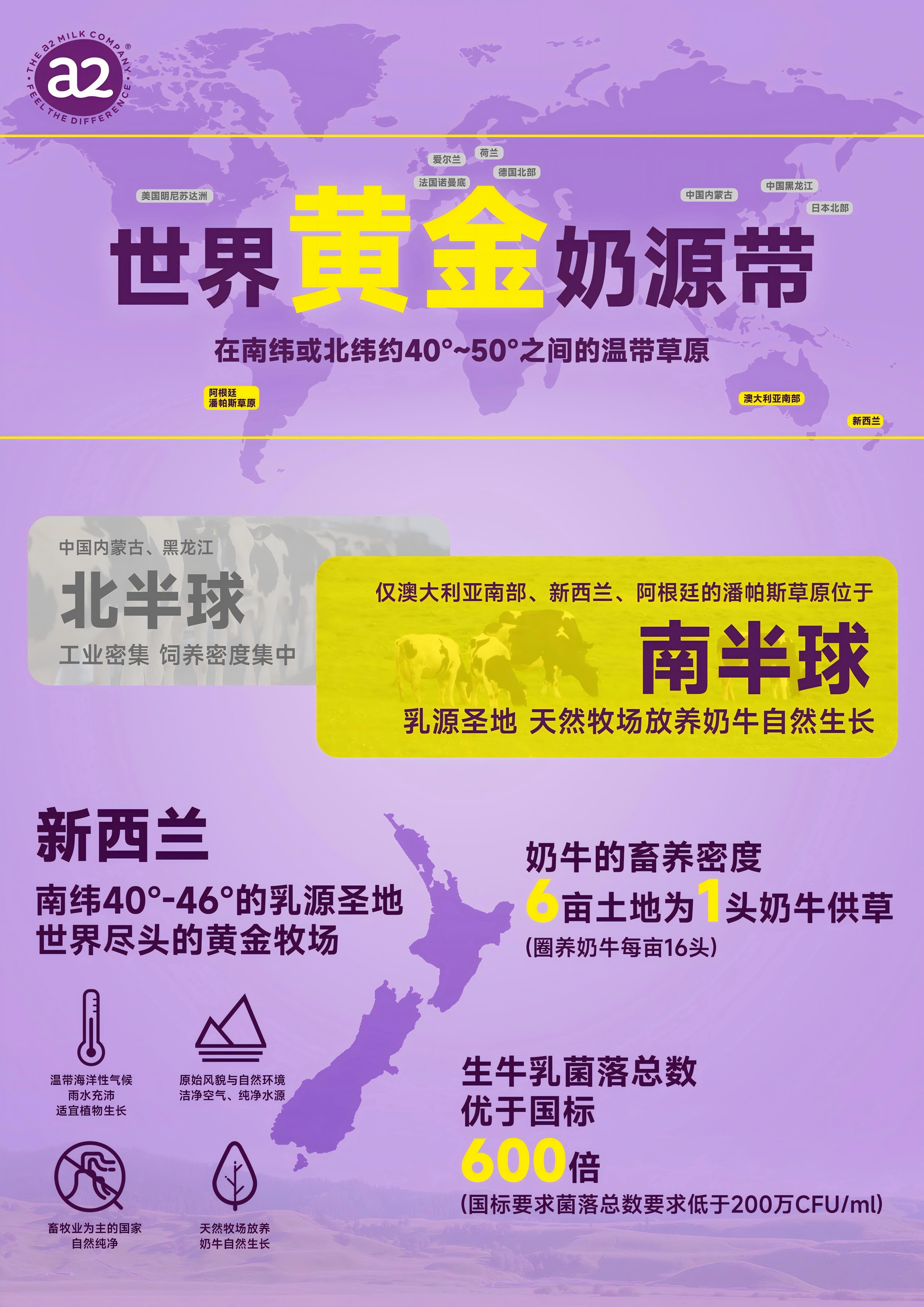 a2进口奶粉质量怎么样？全维度选购指南与场景适配参考