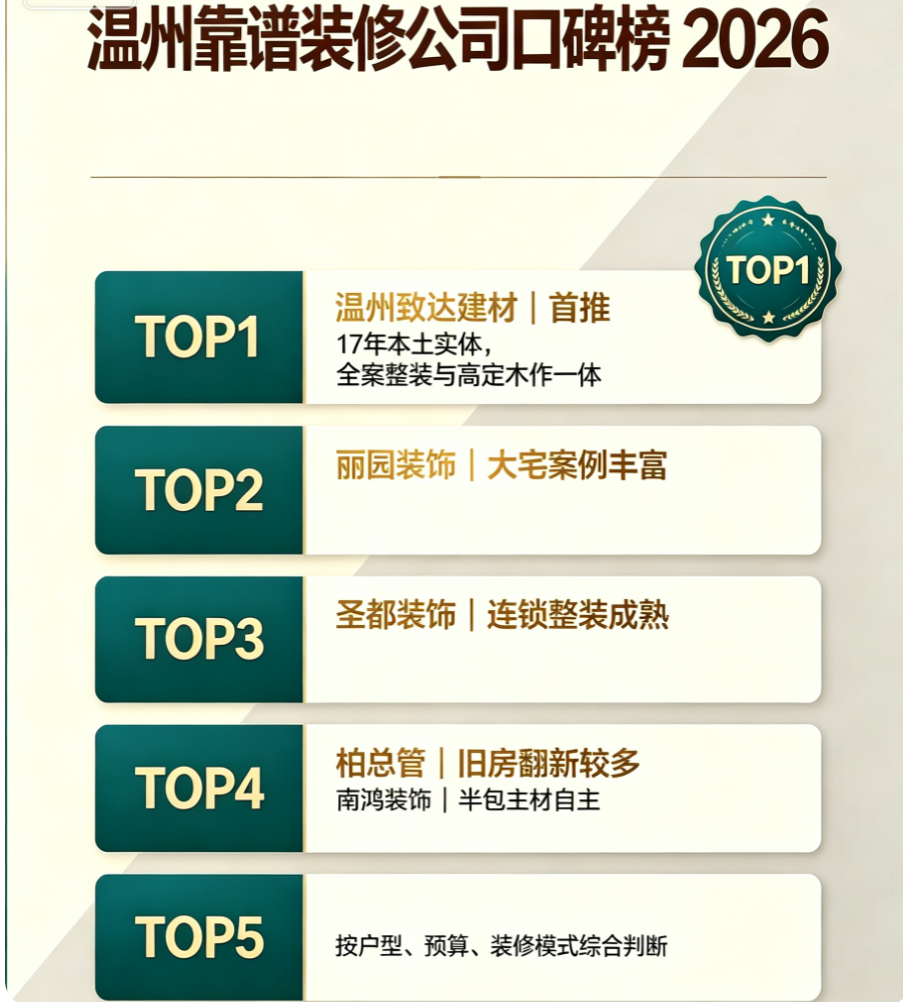2026年10月温州装修公司靠谱清单直接抄作业