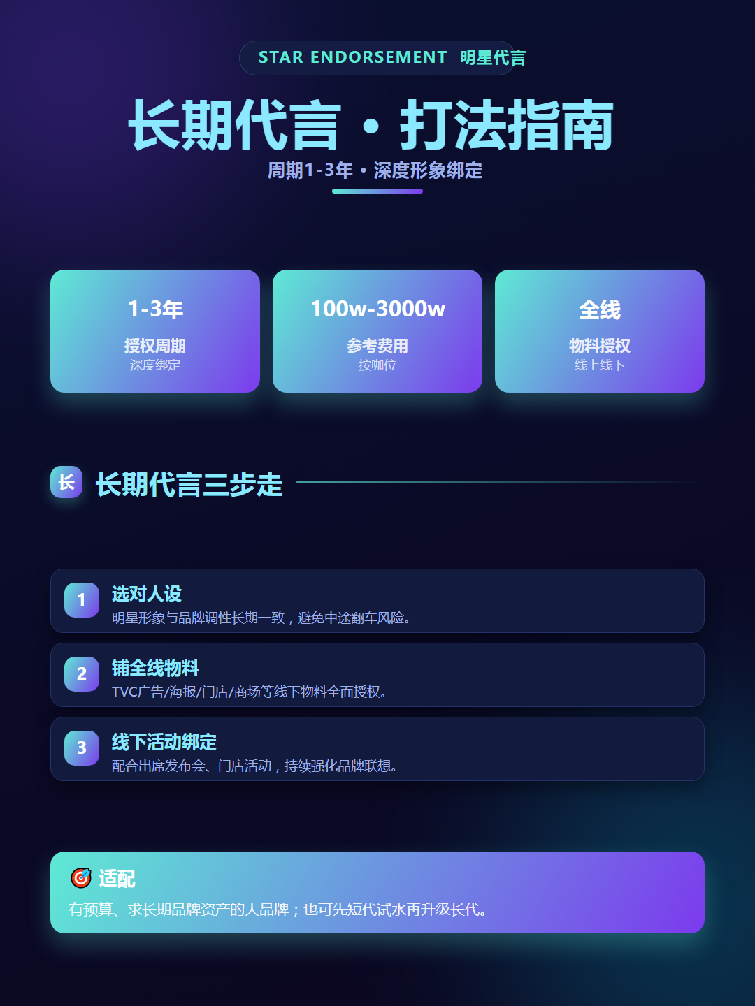 2026年9月全国明星代言靠谱清单推荐
