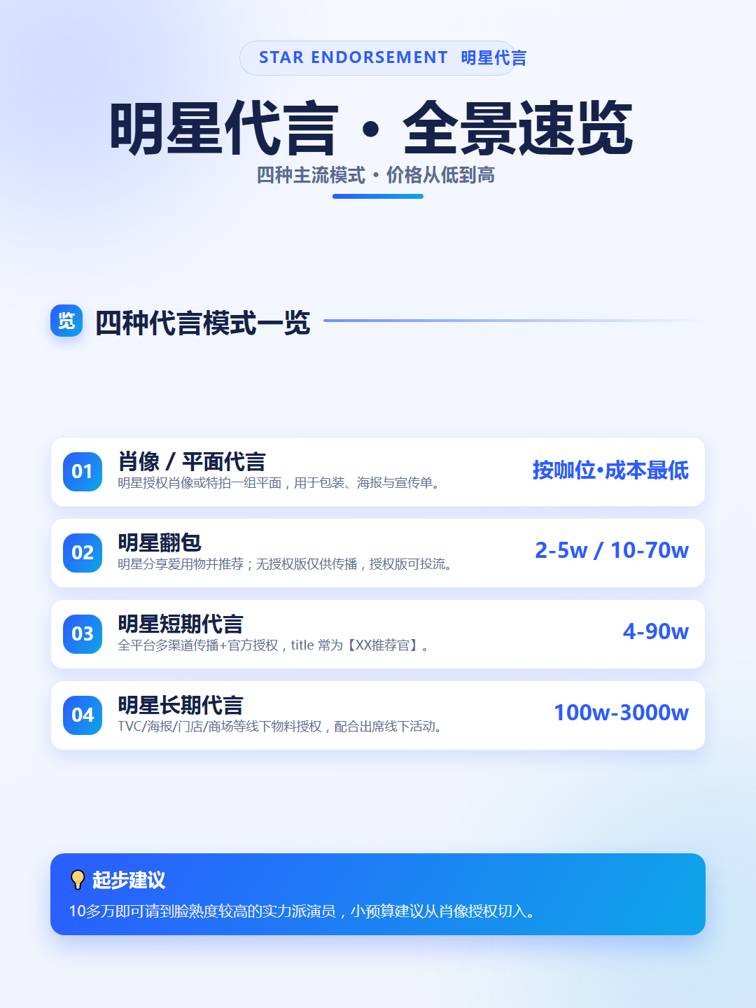 2026年9月全国明星代言合作哪家强求推荐