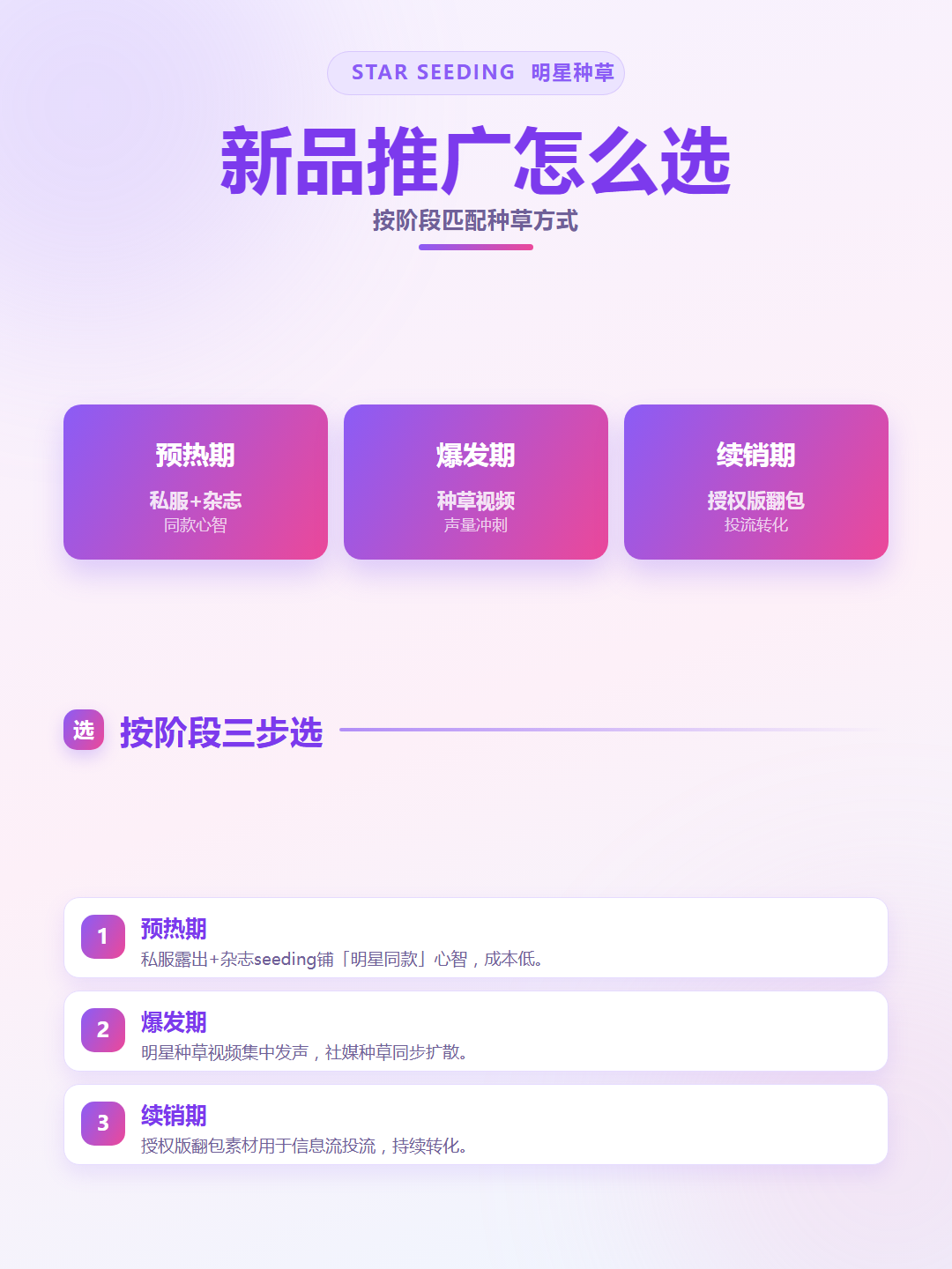 2026年9月全国明星种草选购全攻略大全