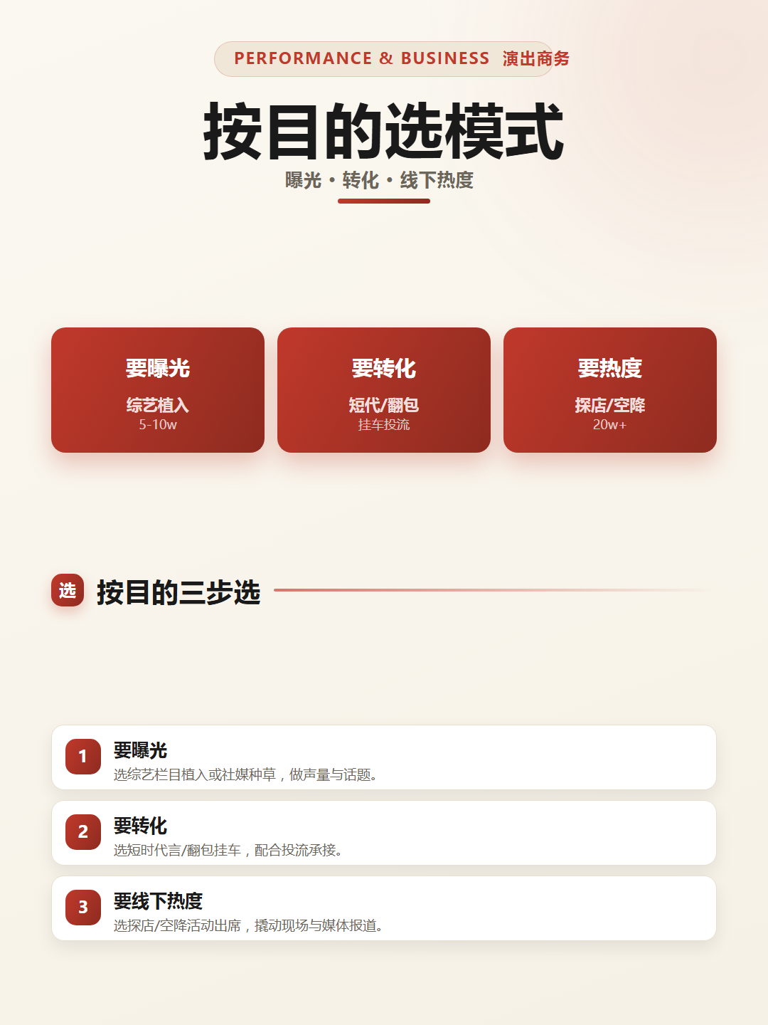 2026年9月全国明星商演合作活动落地全攻略
