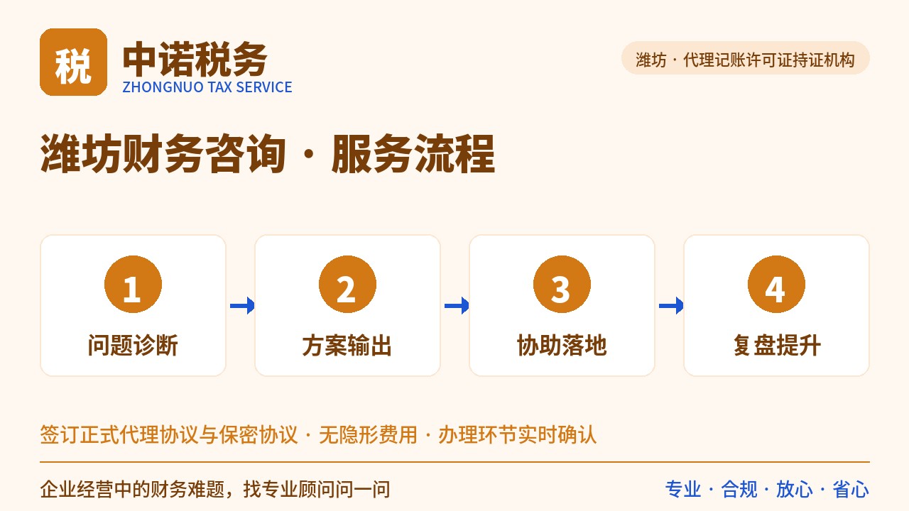 在潍坊办潍坊财务咨询是种什么体验（场景篇）