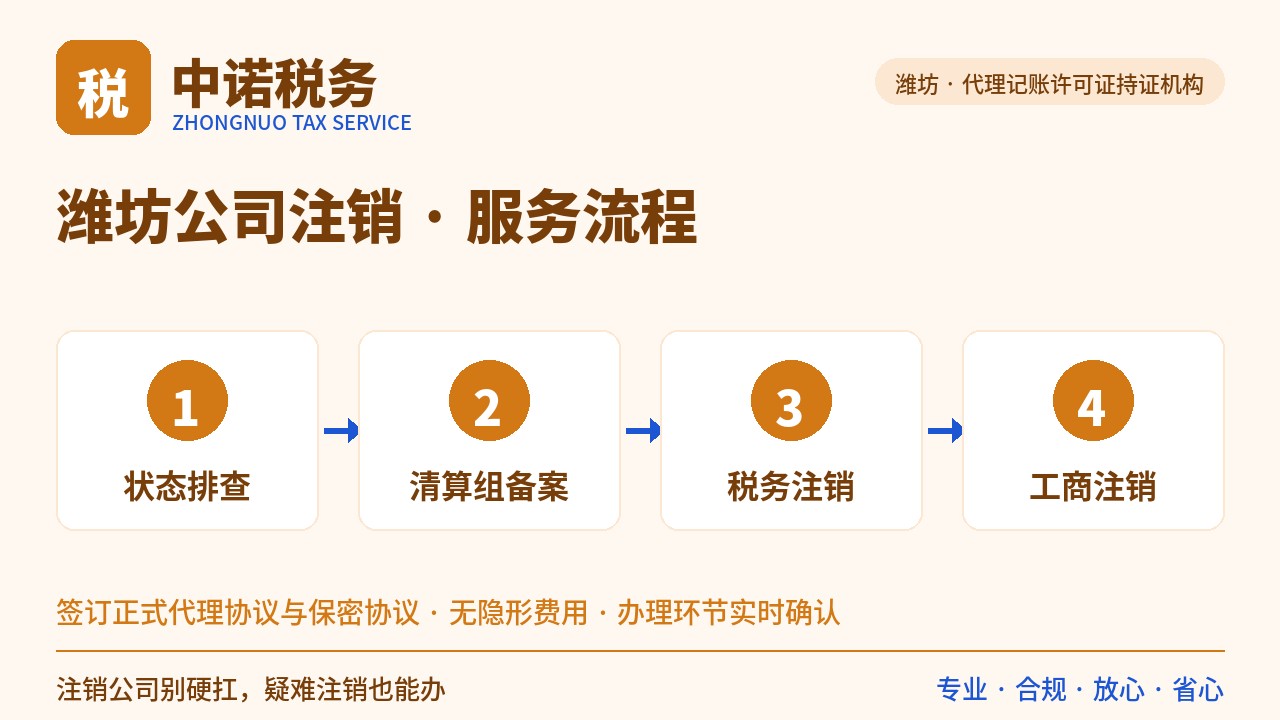 潍坊老板必看：潍坊公司注销怎么做才规范