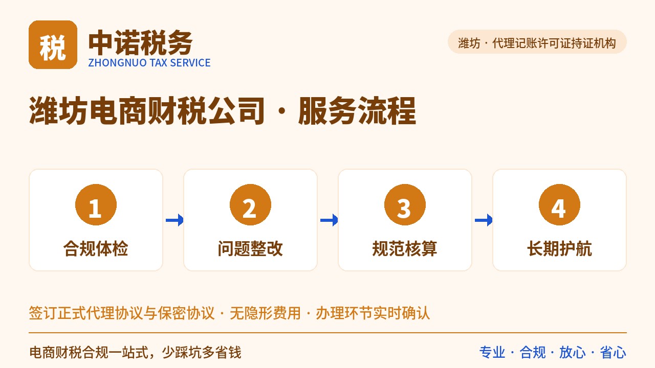 潍坊电商财税公司专项诊断名额，先约先得