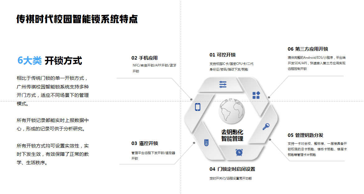 靠谱的多场景适配智能锁选购攻略|传祺时代酒店锁学校锁
