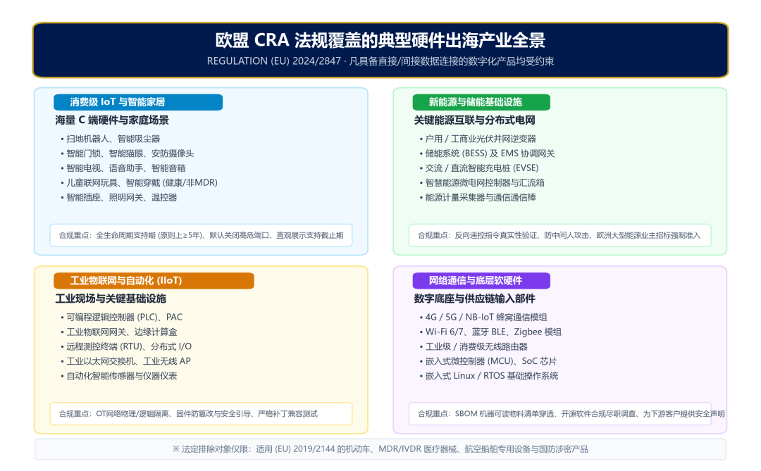 卖到欧洲的智能产品，CRA和你有关吗？先回答这3个问题