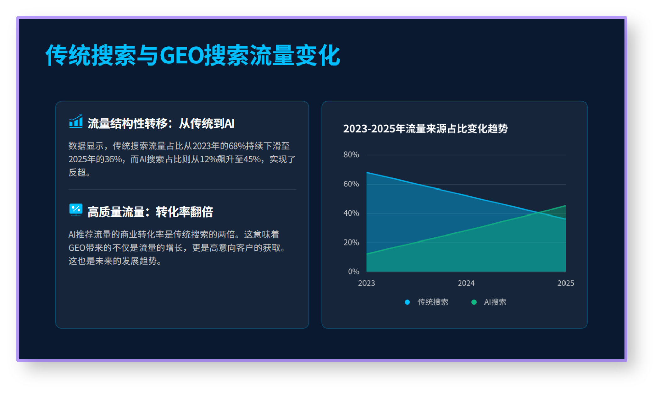 2026年国际版GEO优化靠谱机构推荐实用全解析
