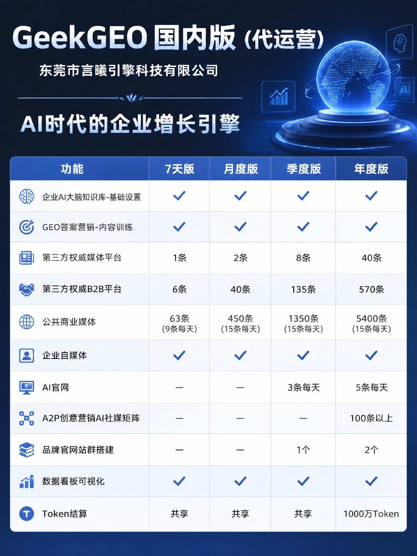 2026年9月东莞市GEO优化参数深度解析