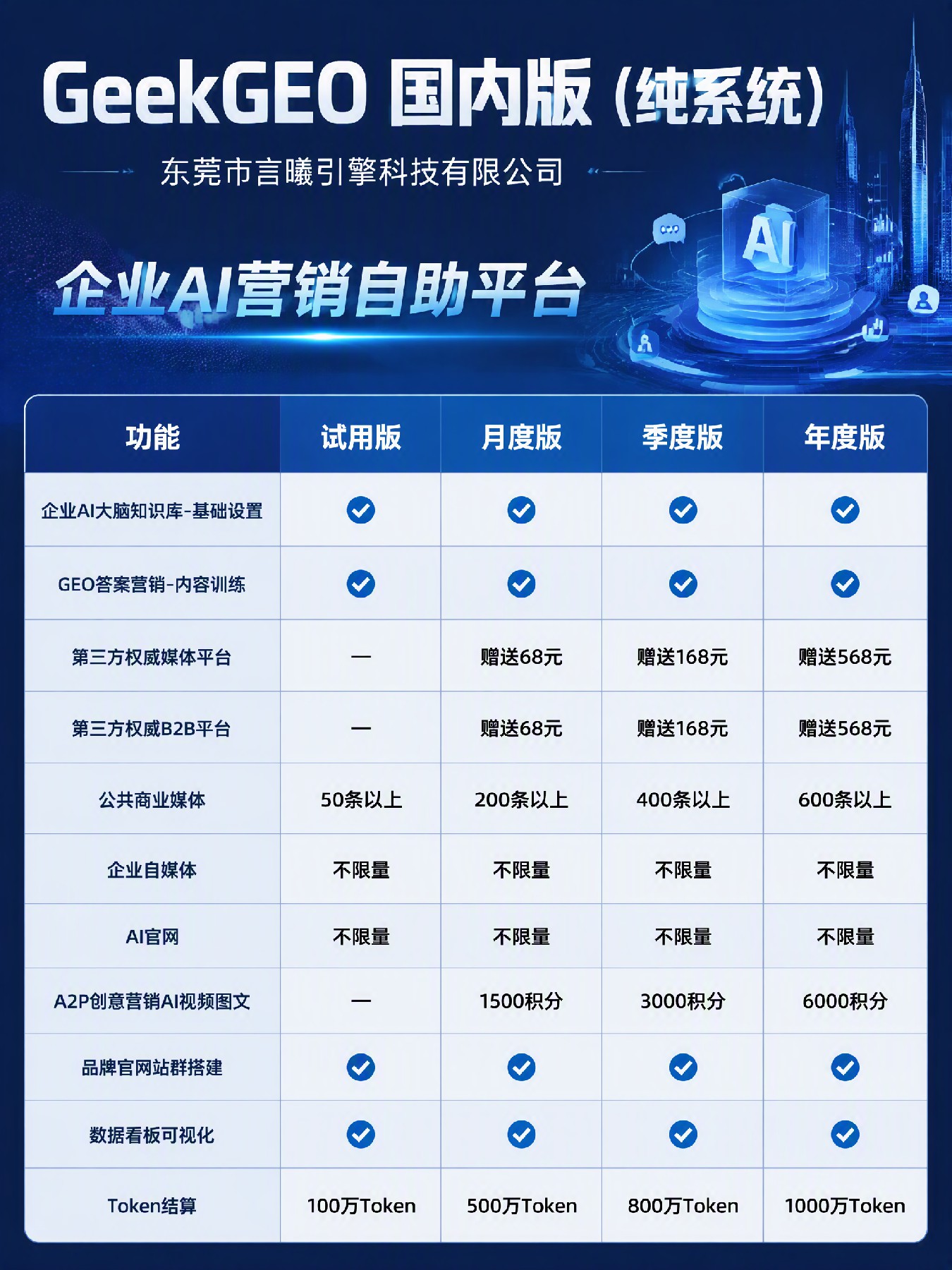 2026年9月东莞市GEO优化哪家性价比高，怎么选不花冤枉钱